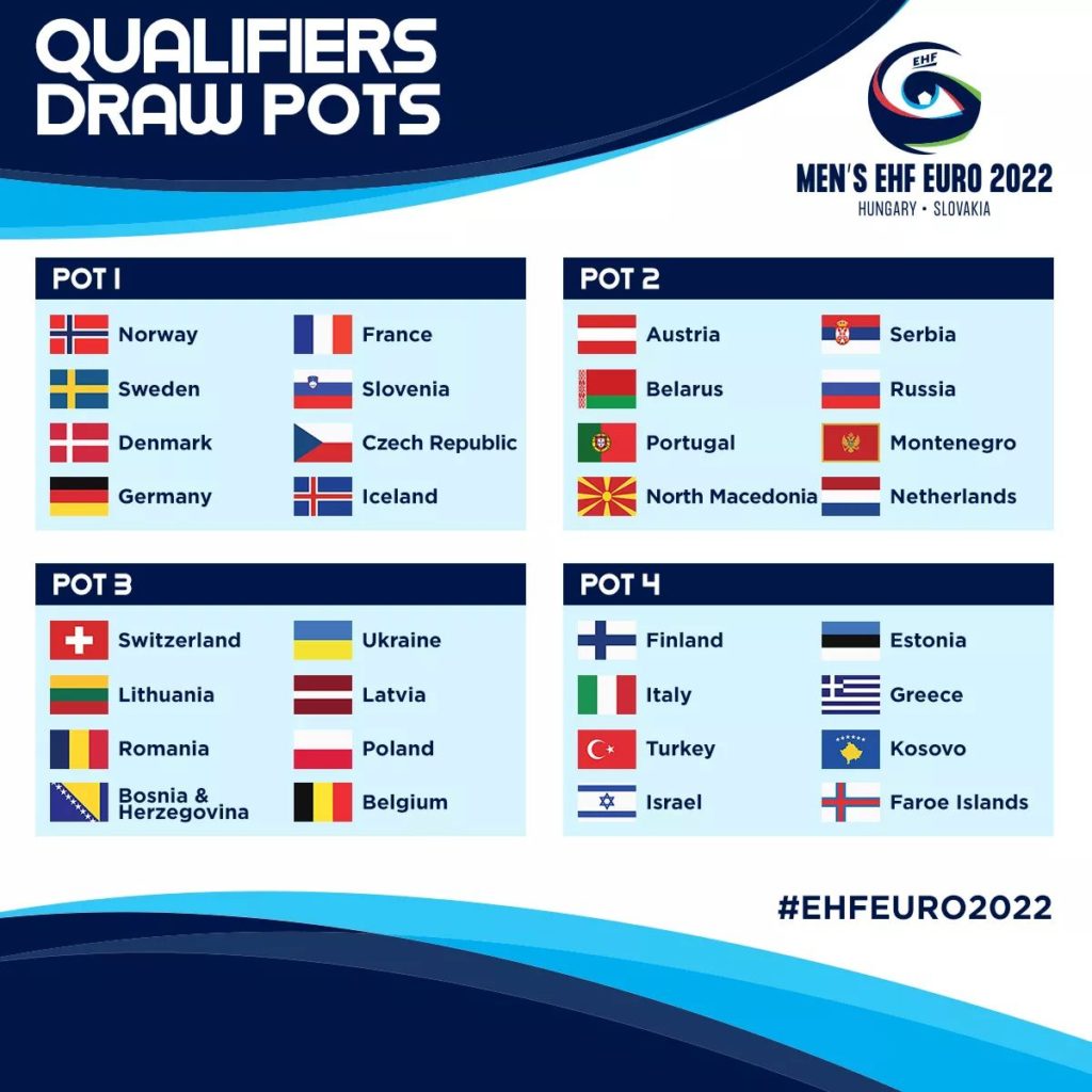Sutra na programu žrijeb kvalifikacionih grupa za Evropsko prvenstvo